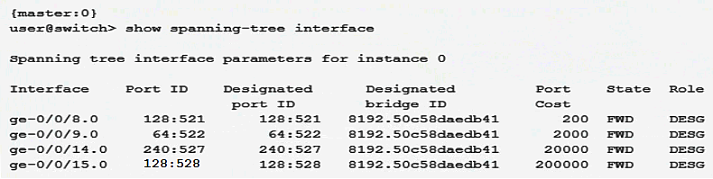 Click the Exhibit button.   Based on the output shown in the exhibit, which statement is correct? A)  The ge-0/0/9 interface is using the default interface priority value. B)  This switch has a bridge priority of 8k. C)  This switch is currently blocking all traffic. D)  The ge-0/0/15 interface is using the default port cost.