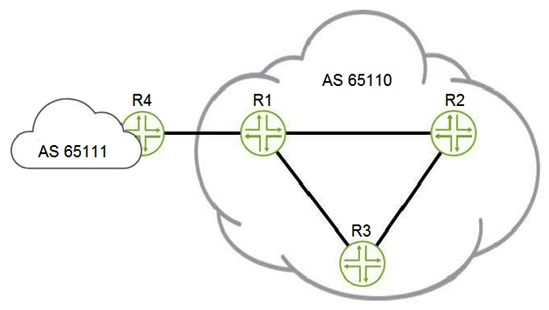 Click the Exhibit button.   Referring to the exhibit, which two statements are true? (Choose two.)  A)  The BGP peering between R1 and R4 should use loopback interface addresses B)  The BGP peering between R1 and R4 should use physical interface addresses C)  The BGP peerings between R1, R2, and R3 should use loopback interface addresses D)  The BGP peerings between R1, R2, and R3 should use physical interface addresses