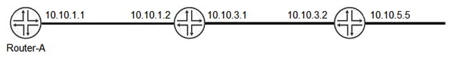 Click the Exhibit button.   You must create a static route on Router-A to the 10.10.5.0/24 network using 10.10.3.2 as the next hop. Referring to the exhibit, which configuration accomplishes this task? A)    B)    C)    D)   
