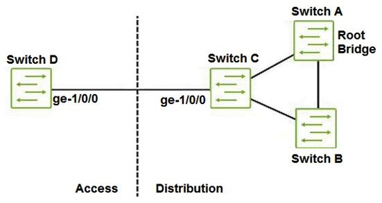 Click the Exhibit button.   In the network shown in the exhibit, all switches are configured with the default STP root bridge priority, and Switch A has been selected as root. You recently added the older Switch D into the network as an access switch, and notice it has taken over as root. Which configuration would solve this problem? A)    B)    C)    D)   