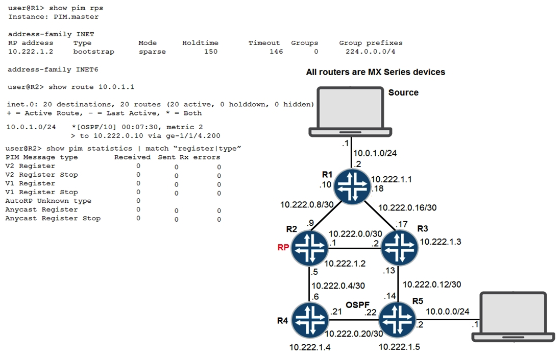 Click the Exhibit button.   Referring to the exhibit, the source is currently sending multicast traffic using group 224.1.1.1, which is being received by R1. R2 is not receiving PIM register messages. What would be the cause of this problem? A)  Tunnel services have not been enabled on R1. B)  All routers have not been configured with the same Auto-RP discovery group. C)  R5 has not received an IGMP report of 224.1.1.1. D)  A(*,G)  tree has not been built yet.