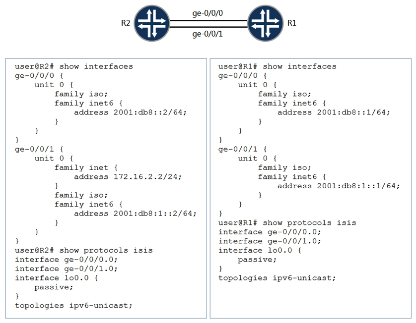   A network administrator is migrating from IPv4 to IPv6 and one of the IS-IS adjacencies is not coming up between R1 and R2. Which action will solve the problem? A)  Remove topologies ipv6-unicast from protocols isis on R2. Remove topologies ipv6-unicast from protocols isis on R2. B)  Configure topologies ipv4-unicast from protocols isis on R2. Configure topologies ipv4-unicast C)  Remove topologies ipv6-unicast from protocols isis on R1. on R1. D)  Configure an IPv4 address on interface ge-0/0/1 on R1. Configure an IPv4 address on interface ge-0/0/1