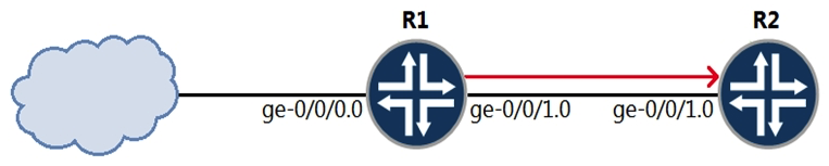   R1 assigns incoming voice traffic to the ef forwarding class. All other traffic is assigned to the best-effort forwarding class. You have configured a CoS re-write rule on R1 to include the correct CoS bit values in packets sent towards R2. You want R2 to classify traffic using the CoS markings created by R1. Which two configuration steps are necessary to accomplish this task? (Choose two.)  A)  Assign the behavior aggregate classifier to the ge-0/0/1.0 interface on R2. B)  Assign the CoS re-write rule to the ge-0/0/1.0 interface on R2. C)  Configure a CoS re-write rule on R2 and assign matching CoS values. D)  Configure a behavior aggregate classifier on R2.