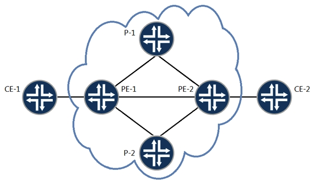   A Layer 3 VPN exists in the provider network and the CE devices are connecting to the PE devices using BGP. The PE devices are receiving BGP routes from the CE devices and the PE devices have the CE BGP routes in their respective routing tables. However, the remote CE devices are not receiving the BGP routes. Referring to the exhibit, what is the problem? A)  A route distinguisher mismatch exists. B)  The PE devices are detecting an AS loop. C)  The CE devices are detecting an AS loop. D)  A VRF target community mismatch exists.