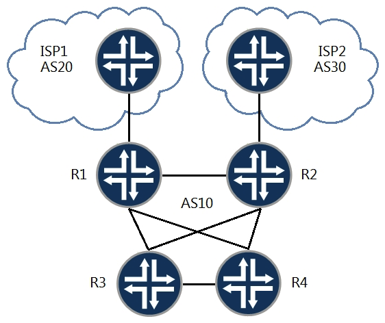   Referring to the exhibit, you want to make ISP1 your preferred connection for inbound and outbound traffic. Which two steps will accomplish this task? (Choose two.)  A)  Create an export policy setting local-preference 200 and next-hop self and apply it to the IBGP peers on R2. Create an export policy setting local-preference 200 and next-hop self and apply it to the IBGP peers on R2. B)  Create an export policy to prepend the ASN on advertised routes and apply it to the EBGP peer on R1. C)  Create an export policy to prepend the ASN on advertised routes and apply it to the EBGP peer on R2. D)  Create an export policy setting local-preference 200 and next-hop self and apply it to the IBGP peers on R1. and apply it to the IBGP peers on R1.