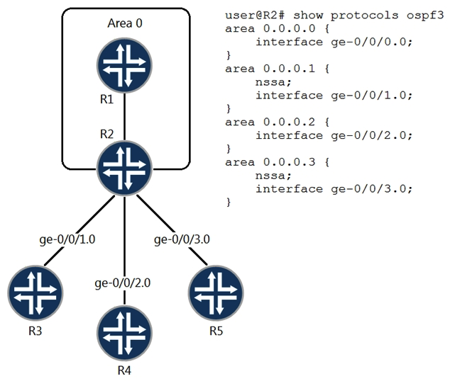   A network administrator is concerned about the number of LSAs that they are observing on the network. What will reduce Type 7 LSAs advertised from R2 to the non-backbone routers shown in the exhibit? A)  Configure no-summaries under area 0.0.0.2 on R2. Configure no-summaries under area 0.0.0.2 on R2. B)  Configure nssa under area 0.0.0.2 on R2. nssa area 0.0.0.2 on R2. C)  Configure no-nssa-abr under protocols ospf3 on R2. no-nssa-abr protocols ospf3 D)  Configure no-summaries under protocols ospf3 on R2.