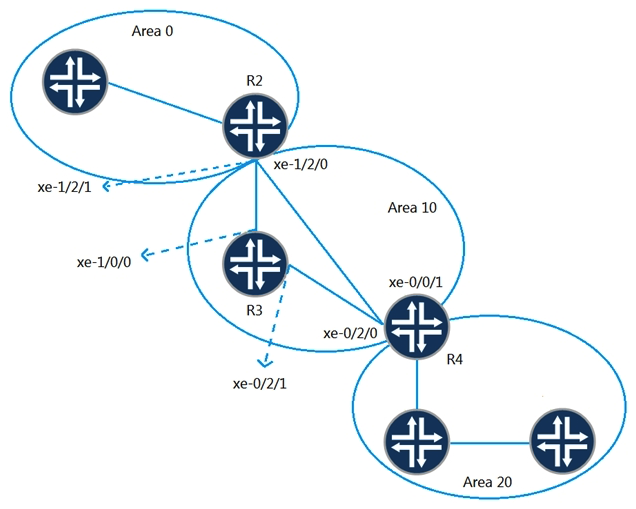   You must configure an OSPF virtual link to facilitate communication between Area 0 and Area 20. Referring to the exhibit, which two addresses should you use as the neighbor IDs of the virtual link endpoints? (Choose two.)  A)  The address that is associated with R4's xe-0/0/1 interface. B)  The address that is associated with R2's router ID. C)  The address that is associated with R2's xe-1/2/0 interface. D)  The address that is associated with R4's router ID.