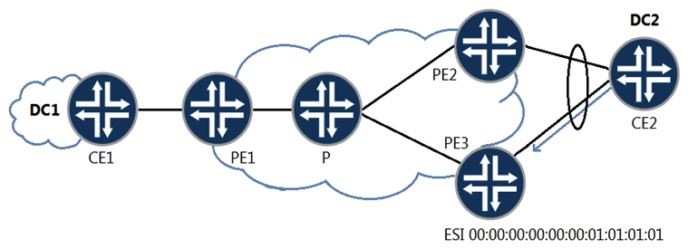   Referring to the exhibit, traffic sent from CE-A2 to PE3 does not loop back to CE-A2 through PE2. Winch two EVPN functions accomplish this task? (Choose two.)  A)  multicast ingress replication B)  aliasing C)  split horizon D)  designated forwarder election
