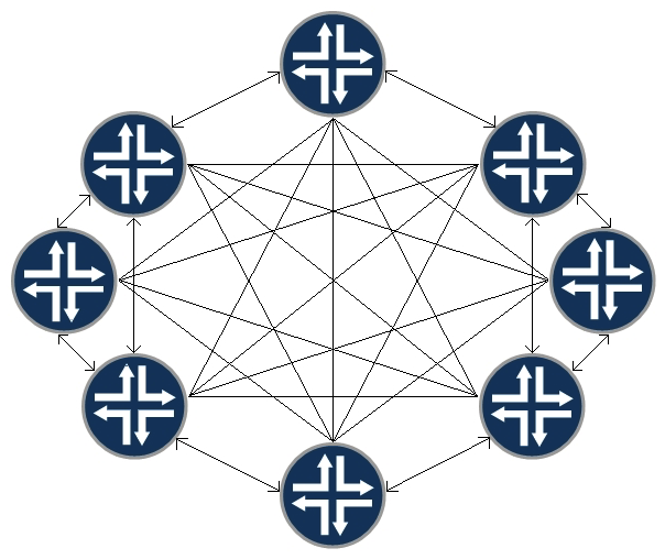   A customer wants to reduce LSP flooding in their IS-IS network. Which parameter should you change to accomplish this task? A)  [edit protocols isis] user@router# set spf-options rapid-runs 5 B)  [edit protocols isis interface <interface-name>] user@router# set csnp-interval 65535 C)  user@router# set lsp-interval 1000 D)  user@router# set mesh-group <mesh-group-number>