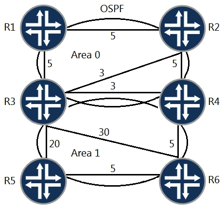   Referring to the exhibit, which path would traffic passing through R1 take to get to R6? A)  R1 -> R2 -> R4 -> R6 B)  R1 -> R2 -> R3 -> R6 C)  R1 -> R3 -> R5 -> R6 D)  R1 -> R3 -> R4 -> R6