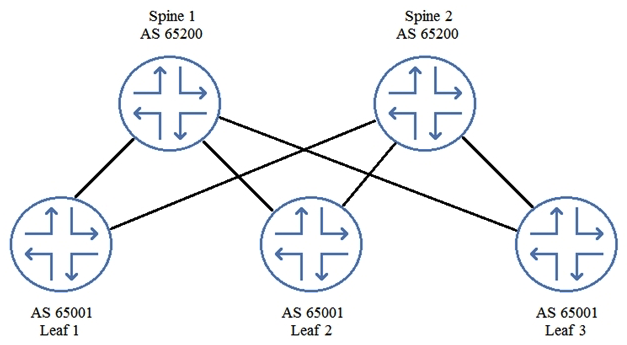 Referring to the exhibit, not all routes are being exchanged by EBGP peers.   In this scenario, which BGP parameter would solve this problem? A)  multihop B)  multipath C)  multipath multiple-as D)  as-override