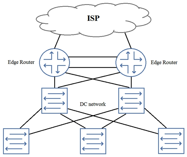 You need to add perimeter security to the network shown in the exhibit. All traffic must be inspected for attacks. The edge routers are using all available ports. Your solution must maintain both port and device resiliency.   In this scenario, which design would satisfy these requirements? A)  one-arm SRX Series device using LAG B)  one-arm SRX Series chassis cluster C)  inline SRX Series chassis cluster D)  inline SPX Series device using LAG