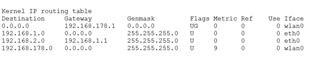 Given the following routing table:   How would an outgoing packet to the destination 192.168.2.150 be handled? A)  It would be passed to the default router 192.168.178.1 on wlan0. B)  It would be directly transmitted on the device eth0. C)  It would be passed to the default router 255.255.255.0 on eth0. D)  It would be directly transmitted on the device wlan0. E)  It would be passed to the router 192.168.1.1 on eth0.