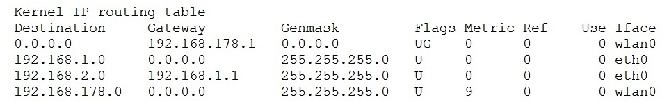 Given the following routing table:   How would an outgoing packet to the destination 192.168.2.150 be handled? A)  It would be passed to the default router 192.168.178.1 on wlan0. B)  It would be directly transmitted on the device eth0. C)  It would be passed to the default router 255.255.255.0 on eth0. D)  It would be directly transmitted on the device wlan0. E)  It would be passed to the router 192.168.1.1 on eth0.