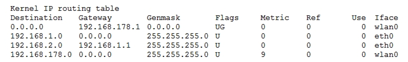 Given the following routing table:   How would an outgoing packet to the destination 192.168.2.150 be handled? A)  It would be passed to the default router 192.168.178.1 on wlan0. B)  It would be directly transmitted on the device eth0. C)  It would be passed to the default router 255.255.255.0 on eth0. D)  It would be passed to the router 192.168.1.1 on eth0. E)  It would be directly transmitted on the device wlan0.
