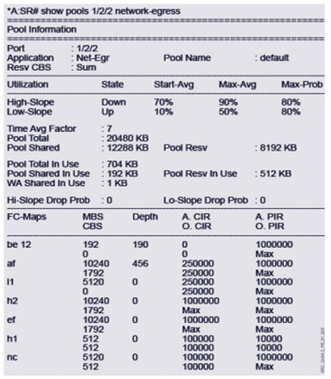 What can be learned from the output of the command  show pools 1/2/2 network-egress  on the GigE port?   A)  All incoming packets belonging to forwarding class  l2  are stored in the reserved buffer space. B)  All incoming packets belonging to forwarding class  af  are stored in the reserved buffer space. C)  All incoming packets belonging to forwarding class  l1  are stored in the reserved buffer space. D)  In-profile packets in the shared buffer space are being dropped. E)  New incoming packets belonging to forwarding class  ef  will find that their queue is empty.