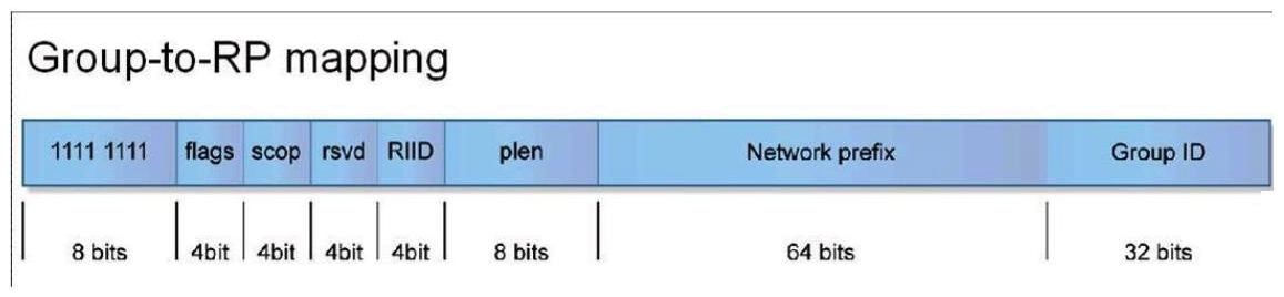 The network administrator of 2001:DB8:FEED::/64 wants to embed an RP for the network and the RP's address is 2001 :DB8:FEED::7. Which of the following multicast address ranges would suit this purpose? (The exhibit of Group-to-RP Mapping is just for your reference)    A)  FF7x:730:2001:DB8:FEED::/96(x is scope)  B)  FF7x:730:2001:DB8:FEED::/80(x is scope)  C)  FF7x:740:2001:DB8:FEED::/96(x is scope)  D)  FF7x:740:2001:DB8:FEED::/80(x is scope) 