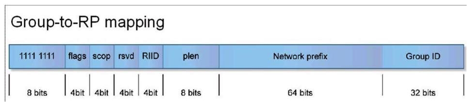 What is the embedded RP for group FF7E: 130:2000:2001:2002:2003:: 1000? (The exhibit of Group-to-RP Mapping is just for your reference)    A)  2000:2001:2002:2003::1 B)  2000:2001:2002:2003::3 C)  2000:2001:2002::1 D)  2000:2001:2002::3