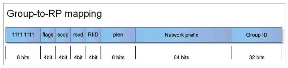 Click the exhibit.   What is the embedded RP for group FF7E:130:2000:2001:2002:2003::1000? (Please note: the exhibit shows the group-to-RP mapping for your reference only.)  A)  2000:2001:2002:2003: :1 B)  2000:2001:2002:2003::3 C)  2000:2001:2002: :1 D)  2000:2001:2002::3