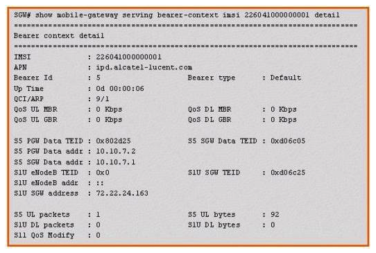 <strong>Based on the information shown in the exhibit, and assuming this is the only bearer present, what is the action taken by the SGW when: - The SGW receives a GTP packet over its S5 interface, and - The TEID value in the GTP header is set to 0x802d25?</strong> A) The packet is forwarded to the eNodeB B) The packet is buffered. C) The packet is dropped. D) The packet is forwarded to the MME.