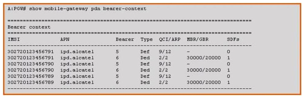 Based on the information shown in the exhibit, how many EPS bearers has the PGW created in total for all UEs?   A)  6 B)  5 C)  4 D)  3 E)  2 F)  1