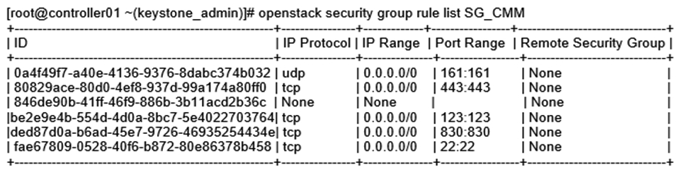 Based on the exhibit output, how does a VM associated with security group  SG_CMM  handle TCP traffic?   A)  Drops TCP traffic with destination port 22 B)  Drops TCP traffic with source port 22 C)  Allows TCP traffic with destination port 22 D)  Allows TCP traffic with source port 22