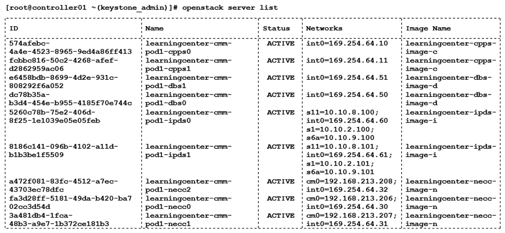 Which of the following can be concluded based on the CLI output shown in the exhibit below?   A)  The  openstack server list  command only lists active servers. B)  All the servers listed are created on the controller01 hypervisor. C)  All the servers listed are inter-connected via network  int0 . D)  The three necc servers are created in an anti-affinity server group.