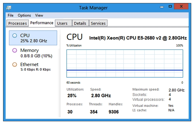 Refer to the exhibits. An administrator has reported that a new VM is not performing well.     After analyzing the information presented in the exhibits, which option shows the best conclusion regarding this workload? A)  VM is CPU constrained since the hypervisor cannot provide the required resources. B)  VM is CPU constrained because more CPU needs to be added to the VM. C)  VM is Storage constrained, because the workload is waiting for storage access. D)  VM is not CPU constrained, because the VM is not running, a multithreaded application.