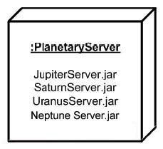 In the exhibit, what is true about the deployment location?   A)  is at the  instance  level B)  is parameterized by four Deployment Specifications C)  is over-crowded D)  is at the  type  level