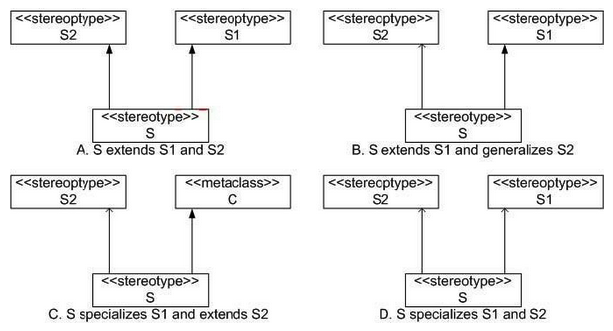 Which is a correct representation of multiple extension and generalization/specialization? (Choose two.)    A)  A B)  B C)  C D)  D