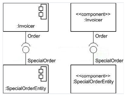 What is the semantic difference between the two figures in the exhibit?   A)  One is white-box view, while the other is a black-box view. B)  One is a deployment diagram, while the other is a class diagram. C)  There is no semantic difference. D)  One is a UML 2.0 diagram, while other is a UML 1.5 diagram.