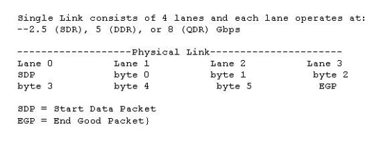 Click the Exhibit button.   The physical interface shown in the exhibit is taken from which transport protocol? A)  Ethernet B)  FCP C)  FCoE D)  InfiniBand