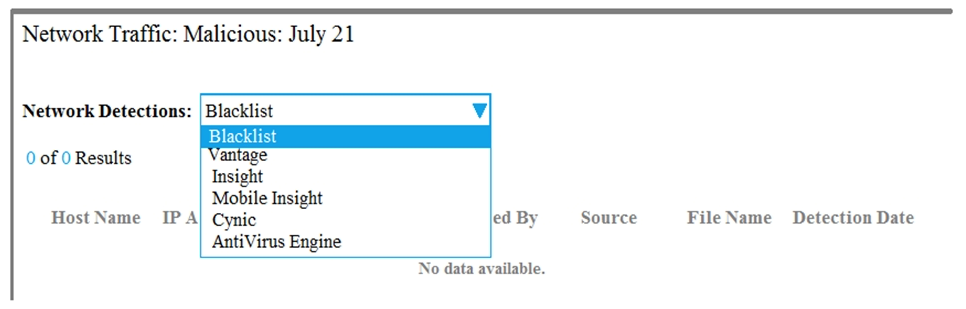 Refer to the exhibit. An Incident Responder wants to see what was detected on a specific day by the IPS engine. Which item must the responder choose from the drop-down menu?   A)  Insight B)  Cynic C)  Vantage D)  Blacklist