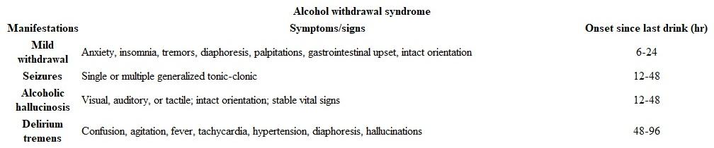 E   Ethanol use leads to a number of biochemical changes in the CNS.  It acutely potentiates the effects of GABA (the primary inhibitory neurotransmitter in the CNS) at GABA-A receptors, leading to sedation.  <strong>Chronic ethanol use</strong> causes downregulation of <strong>GABA receptors</strong>.  Alcohol also weakly inhibits excitatory NMDA receptors in the brain, and chronic exposure leads to upregulation of these receptors.  These adaptive changes result in tolerance (ie, the need to increase the dose to achieve the desirable effect) and symptoms of withdrawal on abrupt alcohol cessation, a common occurrence during hospital admission.  Both tolerance and withdrawal are signs of substance dependence. <strong>Withdrawal symptoms</strong> can begin as early as <strong>6 hours</strong> after the patient's last drink, typically reach maximal intensity in 2-3 days, and subside in 4-5 days if the withdrawal is not severe.  <strong>Tremor</strong>, or the shakes, is the most common <strong>initial finding</strong>.  Patients also typically have signs of mild autonomic dysfunction (eg, increased heart rate and respirations), gastrointestinal distress (eg, nausea, vomiting), and anxiety. <strong>(Choice A)</strong>  Fluctuating arousal levels are characteristic of delirium tremens, a potentially fatal manifestation of alcohol withdrawal that typically begins 48-96 hours after the last drink.  Other findings include sympathetic hyperactivity (eg, hyperthermia, hypertension), hallucinations (eg, visual, auditory, and/or tactile), and confusion. <strong>(Choices B and C)</strong>  Hypersomnolence and nystagmus can occur in acute ethanol intoxication but are not common during alcohol withdrawal.  Most patients have insomnia attributable to increased CNS excitability during the withdrawal period. <strong>(Choice D)</strong>  Tonic-clonic seizures can occur 12-48 hours after the last drink and affect <5% of patients undergoing alcohol withdrawal. <strong>(Choice F)</strong>  Alcoholic hallucinosis (ie, visual hallucinations) can develop within 12-48 hours after the last drink.  These early hallucinations are distinct from delirium tremens. <strong>Educational objective:</strong> Tremulousness is typically one of the earliest symptoms of alcohol withdrawal.  Other common symptoms include gastrointestinal distress, agitation, anxiety, and autonomic disturbance.  Delirium tremens is the most severe manifestation of alcohol withdrawal and typically begins 48-96 hours after the last drink. __________ References: The emergency medicine management of severe alcohol withdrawal. (http://www.ncbi.nlm.nih.gov/pubmed/28188055) Identification and management of alcohol withdrawal syndrome. (http://www.ncbi.nlm.nih.gov/pubmed/25666543)