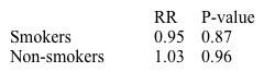 Researchers conduct a prospective study that demonstrates an association between alcohol consumption and transitional bladder carcinoma, with a relative risk (RR)  of 1.81 and a p-value of 0.03.  They then divide the study subjects into 2 groups, smokers and non-smokers, and again examine the association between alcohol consumption and bladder cancer:   The discrepancy between the overall results and the stratified results is best explained by which of the following? A) Confounding B) Effect modification C) Measurement bias D) Meta-analysis E) Observer bias F) Recall bias
