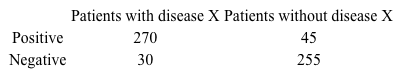 The specificity of the standard test to detect disease X in the general population is 73%.  A team of researchers set forth a goal to increase specificity for detecting disease X.  They develop a new test and conduct a study to evaluate its performance on a random sample from the general population.  The results of their study are shown below.   According to these results, have the researchers achieved their goal? A) Cannot be determined because the prevalence of disease X is not provided B) No, the researchers' new test has about 9% lower specificity than the standard test C) No, the researchers' results lead to nearly the same specificity as the standard test D) Yes, the researchers achieved an increase in specificity of about 12% E) Yes, the researchers achieved an increase in specificity of about 15%
