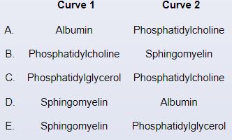 The concentrations of 2 substances in the amniotic fluid of pregnant women are graphed below.   The two curves most likely correspond to which of the following?   A) A B) B C) C D) D E) E