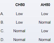 A 10-year-old boy is brought to the emergency department by his parents due to increasing lethargy and high fever for the past 12 hours.  The boy was well last night but was sluggish this morning.  Over the day, his activity level and responsiveness diminished.  The patient was treated for Neisseria meningitidis bacteremia 2 years ago.  He has received all routine vaccinations and is developing normally.  Temperature is 39.6 C (103.3 F).  On examination, the patient appears ill and is poorly responsive.  He is tachycardic, but heart sounds are otherwise unremarkable.  Lungs are clear to auscultation.  Numerous purple bruise-like markings and petechiae are noted over his extremities, which have diminished capillary refill.  Blood samples are drawn for total complement (CH50) and alternative complement (AH50) measurement.  Which of the following sets of results is most likely to be found in this patient?  <div style=padding-top: 35px> 
