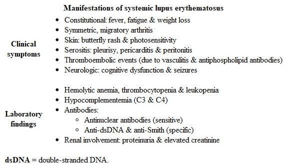 E   This patient's chest pain is characteristic of <strong>acute pericarditis</strong>, which along with her facial rash and proteinuria is suggestive of underlying <strong>systemic lupus erythematosus (SLE)</strong>.  SLE is a chronic autoimmune disease predominantly affecting women age 20-40 that causes <strong>constitutional</strong> and <strong>multisystemic</strong> symptoms.  <strong>Serosal inflammation</strong> is common in SLE and most often manifests as pleuritis or pericarditis. Pericarditis presents with severe and constant middle or left chest pain that may radiate to the neck and shoulders (particularly the trapezius ridge).  The pain increases on <strong>inspiration</strong> (pleuritic) and is relieved by <strong>sitting up and leaning forward</strong> (postural).  Auscultation of the chest reveals a scratchy sound called a <strong>pericardial friction rub</strong> that is best heard when the patient is leaning forward or lying prone.  Additional cardiovascular manifestations in SLE include pericardial effusion, verrucous (Libman-Sacks) endocarditis, and increased risk of coronary artery disease. <strong>(Choice A)</strong>  Aortic dissection occurs in patients with long-standing hypertension and those with Marfan and Ehlers-Danlos syndromes (the 2 latter conditions cause cystic medial necrosis of the aortic wall).  It presents with abrupt-onset, severe, tearing chest pain that radiates to the back. <strong>(Choice B)</strong>  Cardiac tamponade is caused by accumulation of fluid in the pericardial space that prevents the heart from filling properly in diastole.  It presents with dyspnea and tachypnea.  Physical examination shows distended neck veins, hypotension, diminished heart sounds, and pulsus paradoxus (drop in systolic blood pressure >10 mm Hg on inspiration). <strong>(Choice C)</strong>  Intimal hyperplasia of the pulmonary arteries is characteristic of both primary and secondary pulmonary hypertension.  It presents with dyspnea, malaise, and findings associated with right ventricular failure (eg, jugular venous distention, pedal edema, hepatomegaly).  Severe symptomatic pulmonary hypertension is a rare complication of SLE. <strong>(Choice D)</strong>  Non-bacterial endocarditis (verrucous or Libman-Sacks endocarditis) refers to small, wart-like fibrinous lesions and generalized thickening that can affect the heart valves of patients with SLE.  These are typically asymptomatic but may lead to valvular insufficiency or embolism. <strong>Educational objective:</strong> Pericarditis is the most common cardiovascular manifestation associated with systemic lupus erythematosus.  It presents with sharp pleuritic chest pain that is relieved by sitting up and leaning forward. __________ References: Cardiac involvement in systemic lupus erythematosus. (http://www.ncbi.nlm.nih.gov/pubmed/10089998)