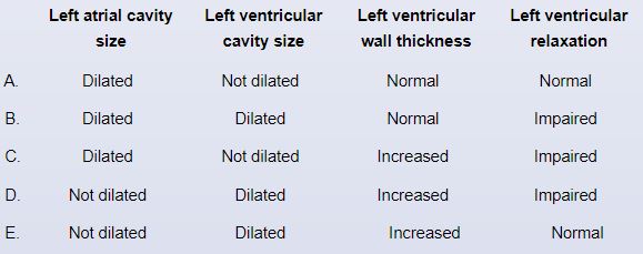 A 65-year-old man is evaluated for progressive shortness of breath.  He has had exertional dyspnea for the past year and has been experiencing weight gain and peripheral edema for the last several weeks.  He has no previous history of cardiac or pulmonary disease.  Cardiac biopsy of the left ventricle shows the histopathologic findings on the slide below.   Which of the following are the most likely echocardiographic findings in this patient?   A) A B) B C) C D) D E) E