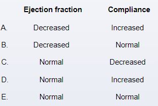 A 38-year-old woman comes to the office due to worsening shortness of breath over the past 4 weeks.  She has no chest pain or lightheadedness but has noticed some ankle puffiness.  The patient can hardly do chores without having to stop to catch her breath.  Medical history is unremarkable.  She delivered a healthy child 2 months ago without complications.  The patient is a lifetime nonsmoker and does not use alcohol.  She has no family history of early heart disease or sudden cardiac death.  Blood pressure is 96/60 mm Hg and pulse is 92/min and regular.  The apical impulse is palpated along the anterior axillary line, and S3 is heard at the apex.  There are no heart murmurs.  Which of the following best describes the left ventricular changes in this patient?   A) A B) B C) C D) D E) E