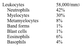A 45-year-old man comes to the office due to a week of purulent nasal discharge, headache, sore throat, and nonproductive cough.  He has no significant past medical history except for an episode of infectious mononucleosis at age 22.  The patient smokes a pack of cigarettes daily.  His temperature is 38 C (100.4 F) .  He has maxillary sinus tenderness, pharyngeal erythema, and tender anterior cervical lymphadenopathy.  Laboratory results are as follows:   The leukocyte alkaline phosphatase score is low.  Which of the following is the most likely diagnosis? A) Acute lymphoblastic leukemia B) Acute myelogenous leukemia C) Burkitt lymphoma D) Chronic lymphocytic leukemia E) Chronic myelogenous leukemia F) Diffuse large B-cell lymphoma G) Follicular lymphoma H) Fungal superinfection I) Leukemoid reaction J) Parasitic superinfection