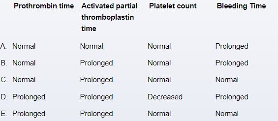 A 40-year-old man with end-stage renal disease due to type 1 diabetes mellitus is hospitalized for initiation of hemodialysis.  A tunneled dialysis catheter is inserted into the right internal jugular vein.  Before he is able to undergo dialysis treatment, the patient develops bleeding around the catheter exit site that is difficult to control.  He has not been treated recently with anticoagulants.  Further evaluation of this patient would most likely show which of the following laboratory abnormalities?   A) A B) B C) C D) D E) E