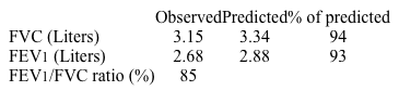 <strong>A 45-year-old Caucasian female comes to the office due to progressive dyspnea.  She also wears warm gloves indoors because her fingers turn blue when they are cold.  She also complains of retrosternal burning and regurgitation, especially when supine.  Cardiac examination reveals an accentuated S2 over the upper left sternal border. The abdomen is soft with mild hepatomegaly.   Pulmonary function test results are as follows:   Which of the following is the most likely cause of this patient's dyspnea?</strong> A)Hypoxia-induced vasoconstriction B)Intimal thickening of pulmonary arterioles C)Myocardial amyloid deposition D)Pericardial thickening and fibrosis E)Pulmonary interstitial fibrosis F)Right-sided valvular heart disease <div style=padding-top: 35px> 