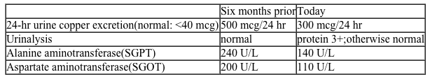 A 15-year-old girl comes to the office for follow-up.  The patient was diagnosed with Wilson disease a year ago, at which time she began penicillamine therapy.  Her dysarthria and academic performance have since improved.  Vital signs are normal.  Laboratory results are as follows:   Which of the following is the most likely explanation for this patient's laboratory findings? A) Liver cirrhosis B) Medication noncompliance C) Membranous nephropathy D) Renal interstitial inflammation E) Renal tubular injury