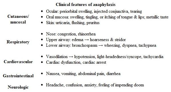 D   This patient's sudden-onset gastrointestinal symptoms, hypotension and tachycardia, wheezing, and urticaria (eg, wheals) are consistent with <strong>anaphylaxis</strong>.  While at a picnic outdoors, this patient was likely exposed to an <strong>allergen</strong> (eg, insect sting) that caused cross-linking of basophil-bound and <strong>mast cell-bound IgE antibodies</strong>, inducing cellular activation, <strong>degranulation</strong>, and <strong>release of histamine</strong> and other chemical mediators (eg, prostaglandin, leukotrienes). Although multiple chemical mediators play a role in anaphylaxis, histamine is believed to cause the most significant, broad-ranging effects, including the following: H<sub>1</sub> and H<sub>2</sub> receptor stimulation results in <strong>vasodilation</strong> (causing <strong>hypotension</strong>) and increased catecholamine secretion (causing <strong>tachycardia</strong>). H<sub>1</sub> receptor stimulation causes increased bronchial smooth muscle contraction (resulting in <strong>bronchoconstriction</strong> and wheezing) and <strong>increased vascular permeability</strong> (worsening hypotension and contributing to urticaria). In addition, histamine can activate peripheral nociceptive receptors, causing pruritus or pain.  To mitigate its widespread effects, an antihistamine is often given as adjunct treatment in anaphylaxis after mainstay treatment with intramuscular epinephrine. <strong>(Choice A)</strong>  Gram-negative bacterial endotoxins are the most potent mediators of gram-negative sepsis.  Although sepsis can present with hypotension, tachycardia, and respiratory symptoms, children with sepsis typically have fever, and the onset of symptoms occurs over hours to days (vs minutes).  In addition, wheals are not expected. <strong>(Choice B)</strong>  Gram-positive bacterial enterotoxin is the cause of staphylococcal food poisoning, which can cause vomiting, diarrhea, and abdominal cramps.  However, symptoms typically occur 2-8 hours after ingestion (vs immediately) of contaminated food, and wheezing and wheals are not expected. <strong>(Choice C)</strong>  Kallikrein-generated bradykinin plays a role in bradykinin-mediated angioedema (eg, hereditary, ACE inhibitor-related), which can cause bowel wall edema and result in nausea, vomiting, or diarrhea.  In contrast to mast cell-mediated angioedema, bradykinin-mediated angioedema does not typically cause bronchospasm, urticaria, or hypotension. <strong>(Choice E)</strong>  Vasoactive intestinal polypeptide is secreted by VIPomas, rare functioning neuroendocrine tumors most often located in the pancreas.  VIPomas can cause watery diarrhea, nausea, and vomiting; however, acute-onset hypotension, wheezing, and wheals are not expected. <strong>Educational objective:</strong> Anaphylaxis is an IgE-mediated response to an allergen that results in the release of histamine by mast cells and basophils.  Histamine causes widespread physiologic effects, including vasodilation and increased vascular permeability (eg, hypotension), increased catecholamine secretion (eg, tachycardia), and bronchoconstriction (eg, wheezing). __________ References: The pathophysiology of anaphylaxis. (http://www.ncbi.nlm.nih.gov/pubmed/28780941) Anaphylactic responses to histamine in mice utilize both histamine receptors 1 and 2. (http://www.ncbi.nlm.nih.gov/pubmed/24112077)