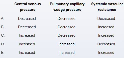 A previously healthy 15-year-old girl is brought to the emergency department due to respiratory distress and continuous cough after eating at a buffet in a local restaurant.  Blood pressure is 80/40 mm Hg, pulse is 130/min, and respirations are 32/min.  She is in marked respiratory distress but is able to speak.  Diffuse wheezing and erythematous skin rash are present.  Which of the following hemodynamic changes are most likely present in this patient?   A) A B) B C) C D) D E) E