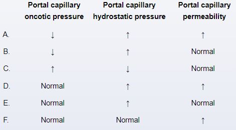 A 68-year-old man comes to the office due to increased abdominal distension.  The patient was discharged from the hospital last week after an acute pulmonary embolism.  He also has a history of emphysema caused by extensive tobacco use.  The patient has no other medical conditions and does not use alcohol or illicit drugs.  Temperature is 37.6 C (99.7 F) , blood pressure is 112/78 mm Hg, pulse is 85/min, and respirations are 18/min.  BMI is 27 kg/m<sup>2</sup>.  Examination shows increased jugular venous pressure and lower extremity edema.  The abdomen is distended, and a fluid wave is present.  This patient's ascites most likely developed due to which of the following changes in portal capillary exchange parameters?   A) A B) B C) C D) D E) E F) F
