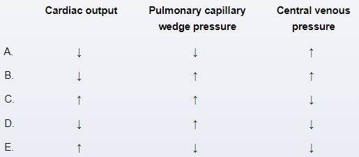 A 66-year-old man with diabetes mellitus is brought to the hospital due to sudden-onset chest pain and nausea.  Blood pressure is 70/60 mm Hg and pulse is 60/min.  Lungs are clear on auscultation.  ECG shows ST-segment elevation in leads II, III, and aVF.  Chest x-ray is unremarkable.  The patient is diagnosed with an inferior wall myocardial infarction.  Emergent cardiac catheterization reveals complete occlusion of the proximal right coronary artery.  He is persistently hypotensive in the cardiac catheterization laboratory.  Which of the following hemodynamic findings is most likely to be observed in this patient?  <div style=padding-top: 35px> 