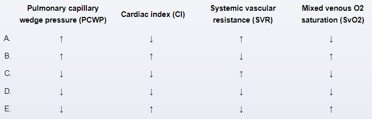 A 49-year-old woman comes to the emergency department with a 2-day history of fever, dysuria, and flank pain.  The patient has a history of poorly controlled type 2 diabetes mellitus.  Temperature is 38.3 C (101 F) , blood pressure is 80/44 mm Hg, pulse is 134/min, and respirations are 34/min.  On physical examination, the patient appears lethargic, flushed, and diaphoretic.  Neck veins are flat.  The lungs are clear on auscultation and heart sounds are normal.  There is right-sided costovertebral tenderness.  Which of the following hemodynamic parameters are most likely to be present in this patient?   A) A B) B C) C D) D E) E